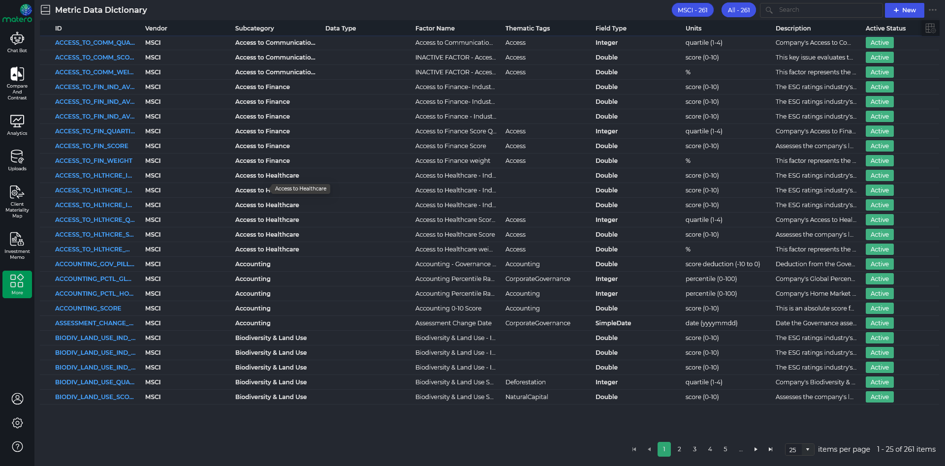Matero Metric Data Dictionary - Standardized ESG and Financial Data Metrics Catalog